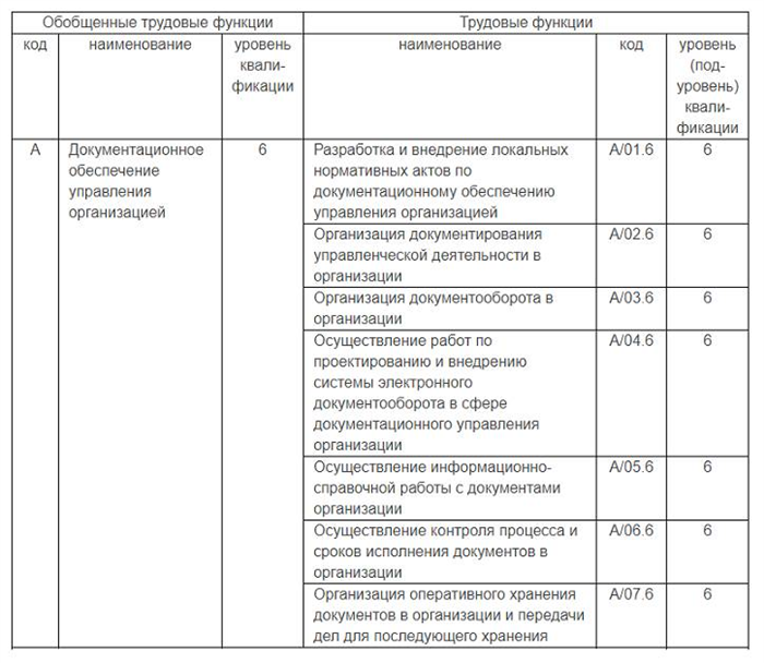 Расчет численности сотрудников на основе объема документооборота