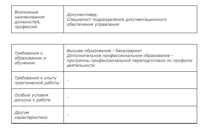 Приблизительный расчет исходя из общего числа сотрудников компании