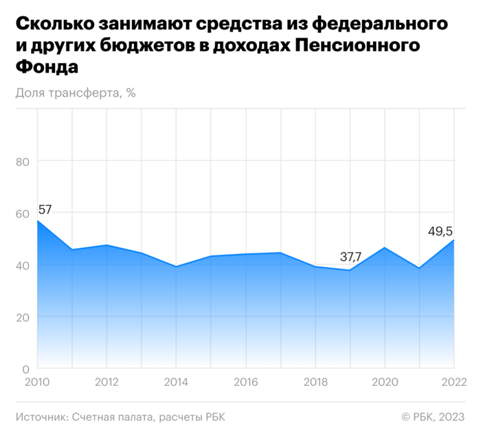 Тарифы страховых взносов: структура и особенности