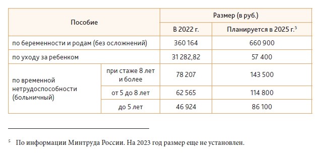 Что нужно успеть сделать работодателям до 2025 г.