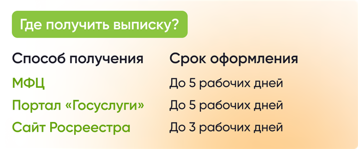 В выписке ЕГРН указан статус «ранее учтенный»