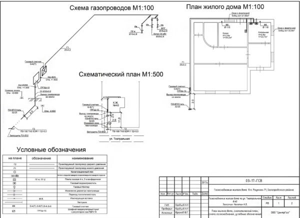 Особенности газификации жилых строений