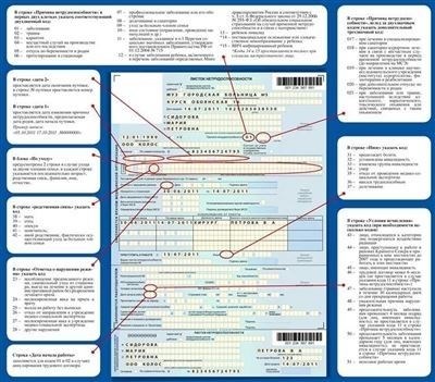 Какие действия принимает работодатель при аннулировании больничного?