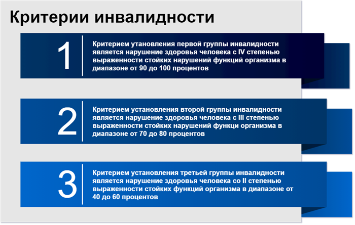 Проведение специальной оценки условий труда на местах работников с инвалидностью