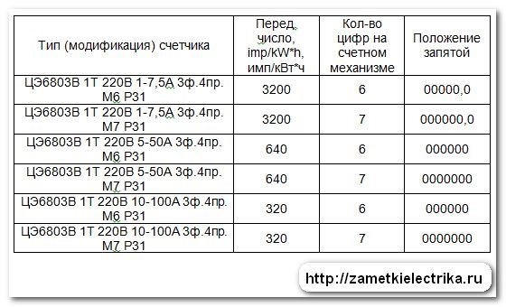 Индукционные и электронные счетчики