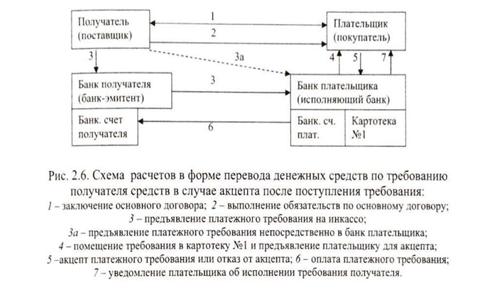 Справка из банка об отсутствии картотеки (образец)