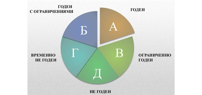 А что если состояние здоровья изменилось?