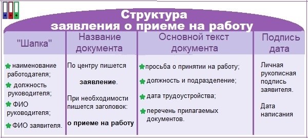 Ответственность при прекращении временного трудового договора