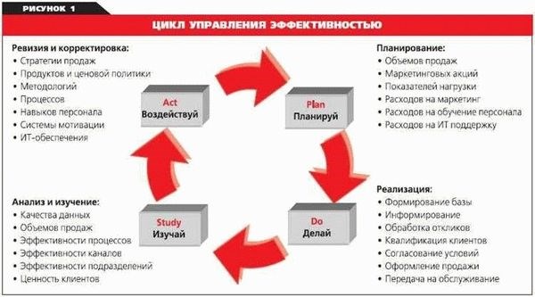 Допуск СРО на строительно-монтажные работы