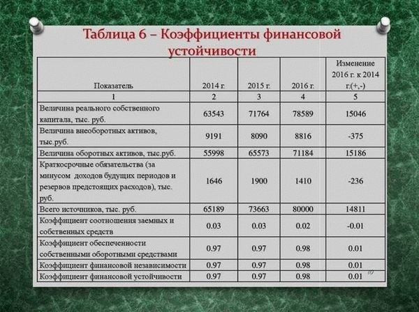 Эффективность аренды озера