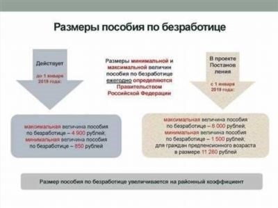 Какие документы нужны для получения пособия по безработице после декретного отпуска по уходу за ребёнком