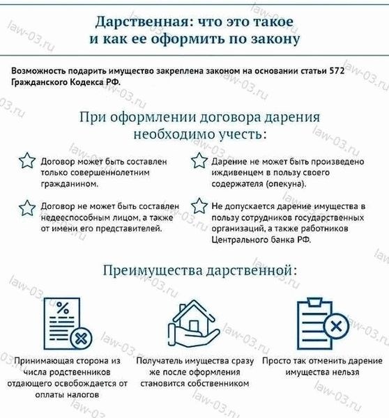 Популярность договора дарения