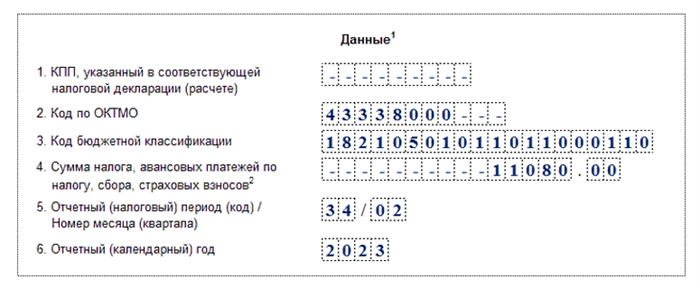 Последствие несдачи «уточнёнок»