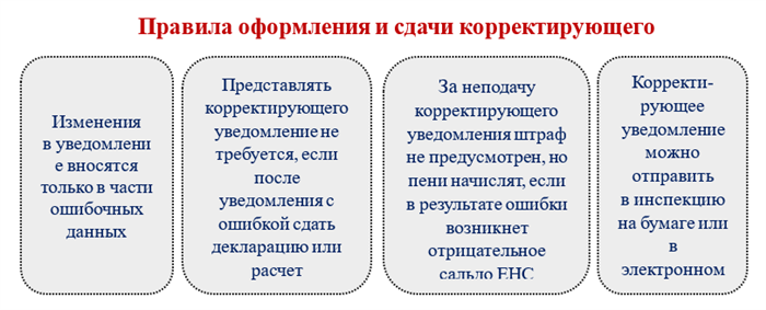 Основные правила исправления ошибок