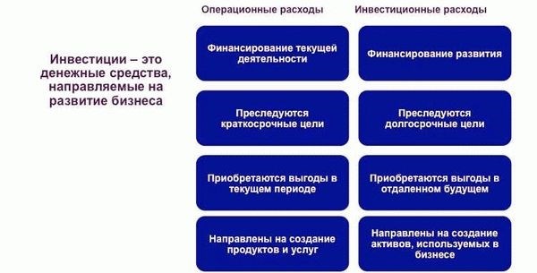 Деньги, инвестиции и расходы