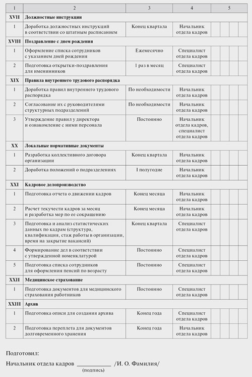 Примерный план мероприятий отдела кадров на первый квартал