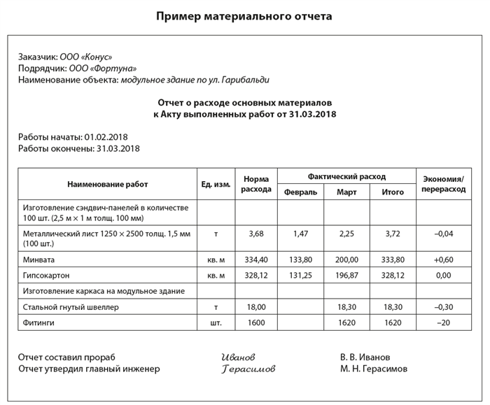 Ликвидация вспомогательных учреждений