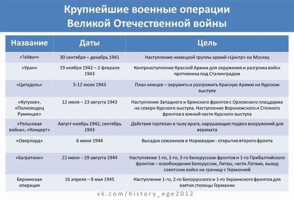 Порядок медицинского освидетельствования граждан, подлежащих мобилизации