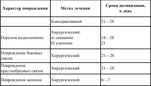 Ответственность сотрудника за лист задним числом