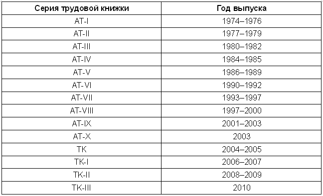 Трудовые книжки старого образца