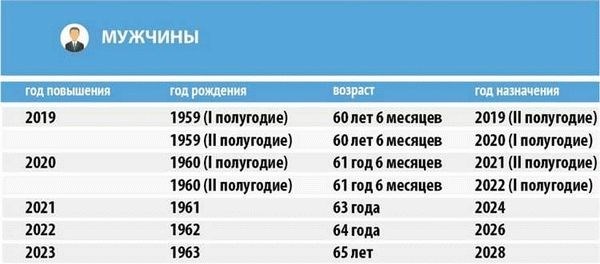 Кому предоставлено право выхода на пенсию на льготных условиях?