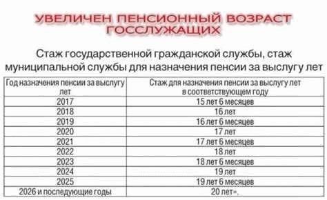 Изменения в системе пенсии учителей по выслуге лет в 2025 году