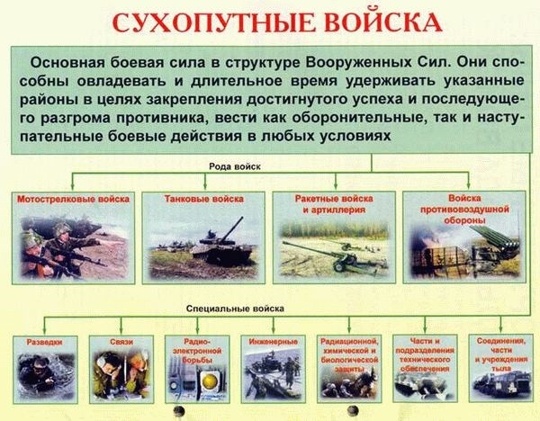 История создания российских Сил специальных операций