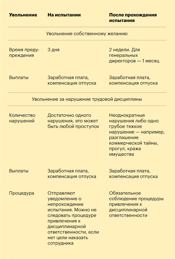 Какой испытательный срок можно установить при приеме на работу несовершеннолетнего