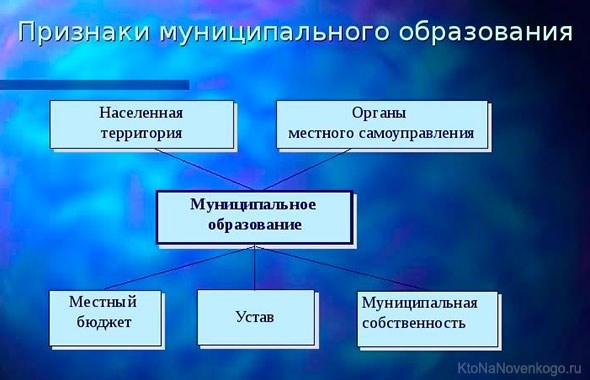 Наименование главы муниципального образования