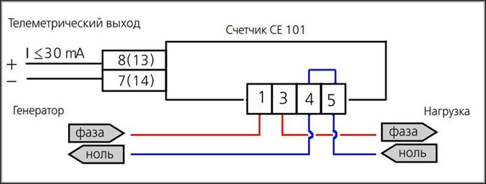 Разновидности Счетчика CE 101 R51 145 M6 2025 Паспорт