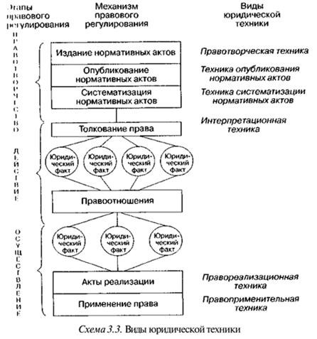 3. Коммуникативный подход: ясность и понятность