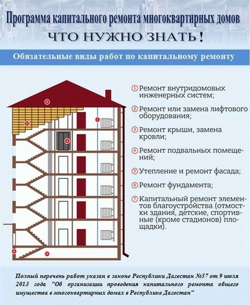 Можно ли при покупке гаража не вступать в кооператив?