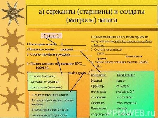 Какие сотрудники попадают под частичную мобилизацию