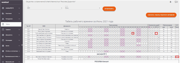 Какую форму табеля удобнее использовать для заполнения