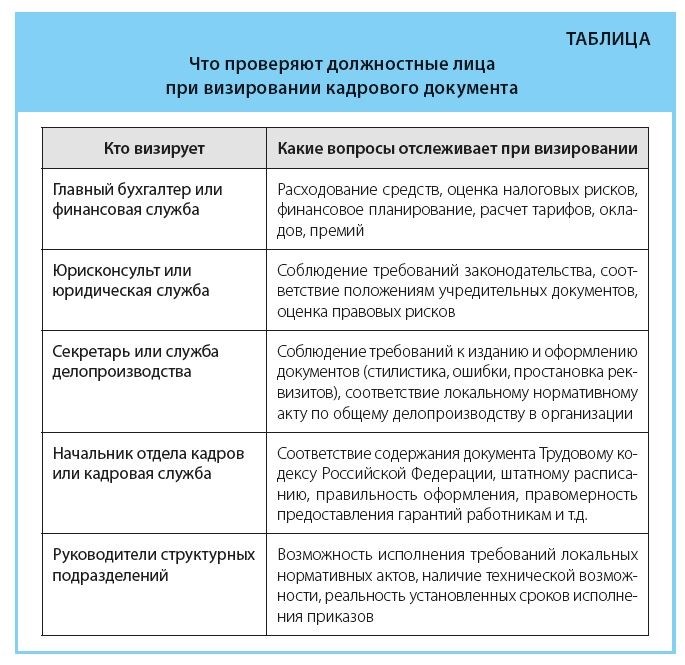 Отправка документа или пакета на подписание или согласование