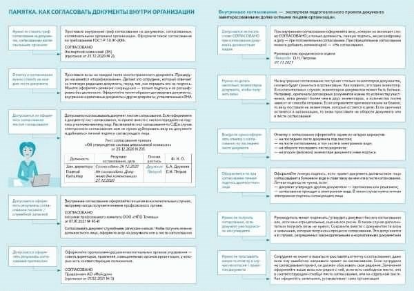 Словарик для бухгалтера