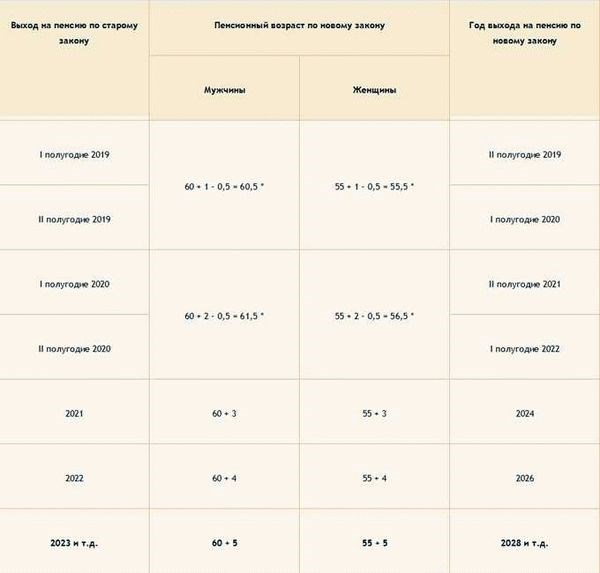 Решение о списании и порядок применения