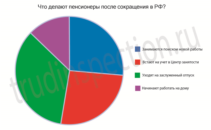 Выплачиваются ли людям пенсионного возраста социальные денежные выплаты?