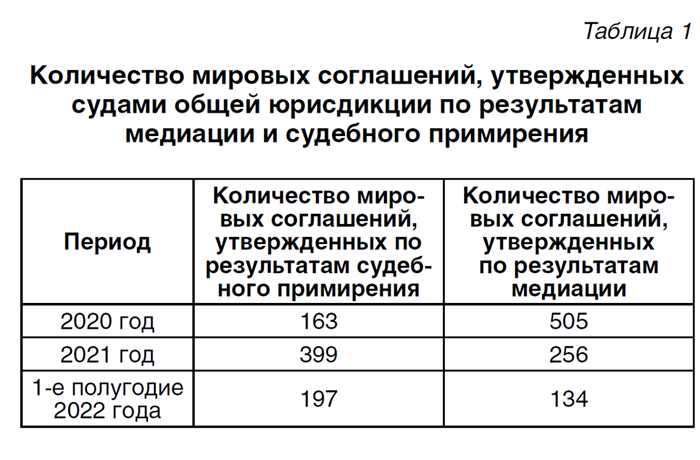 Структура Мирового соглашения