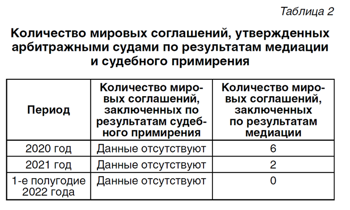 Важность соглашения