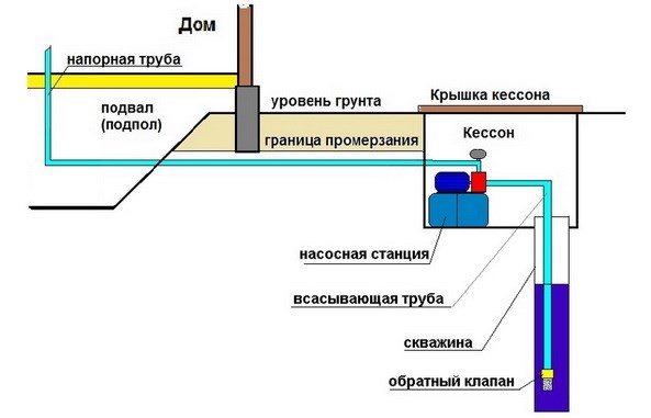 Правила установки счетчиков в частном секторе