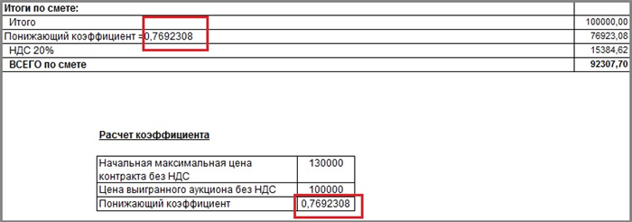 Применение понижающего коэффициента в смете на демонтажные работы