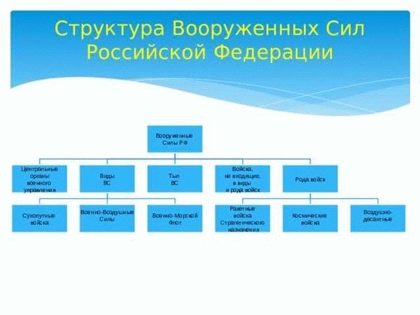 Порядок оформления и предоставления жилищных субсидий военным