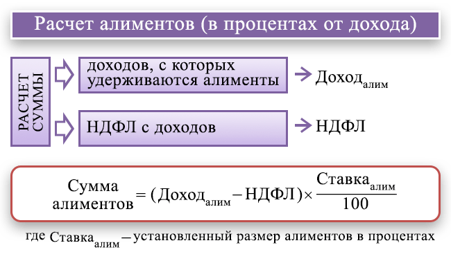 Возможность удержания командировочных расходов при увольнении работника