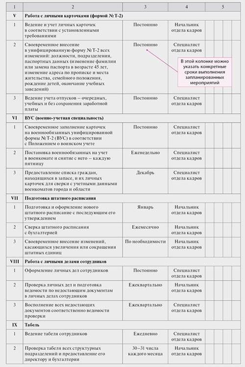 Примерный план мероприятий отдела кадров на первый квартал