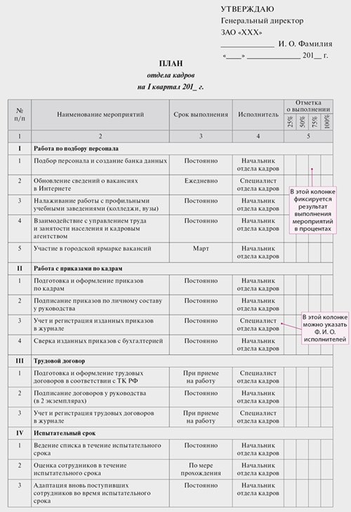 1. Подготовка и обновление кадровой документации