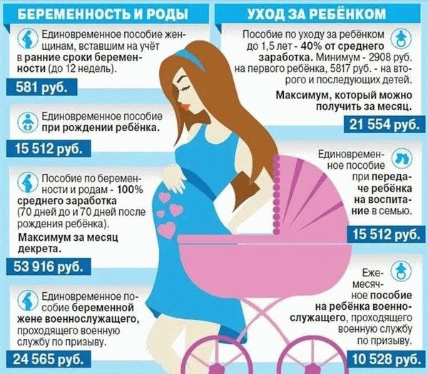 Компенсации для беременных жен военнослужащих-контрактников в 2025 году