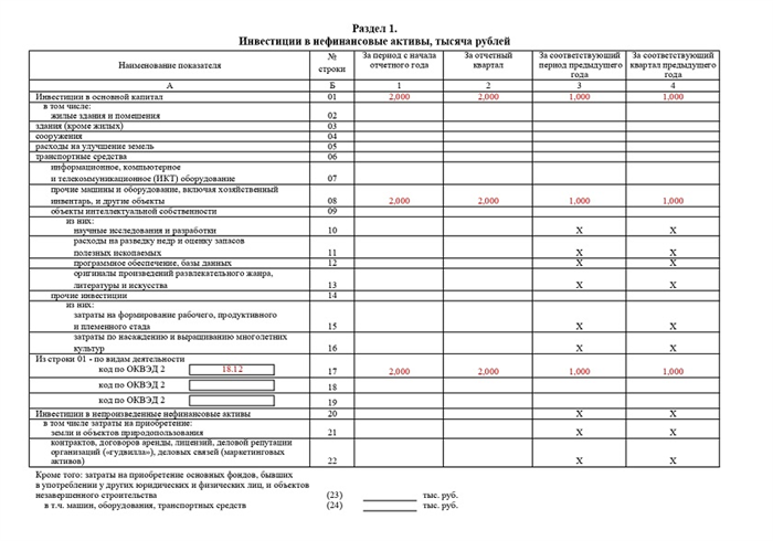 Кто должен заполнять форму 050169 за 1 полугодие 2023 года с приложениями?