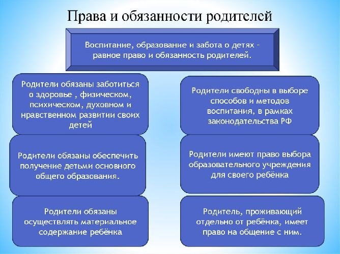 Разрешение конфликтов