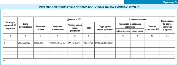 Защитим от штрафов за отсутствие воинского учета